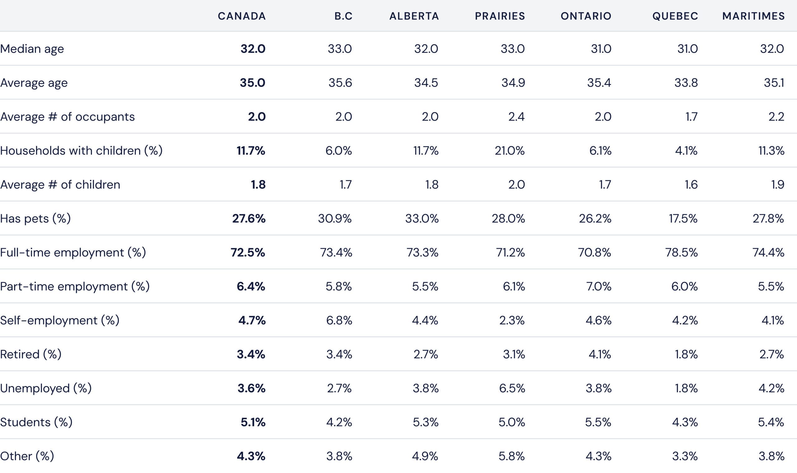 A descriptive title for the image