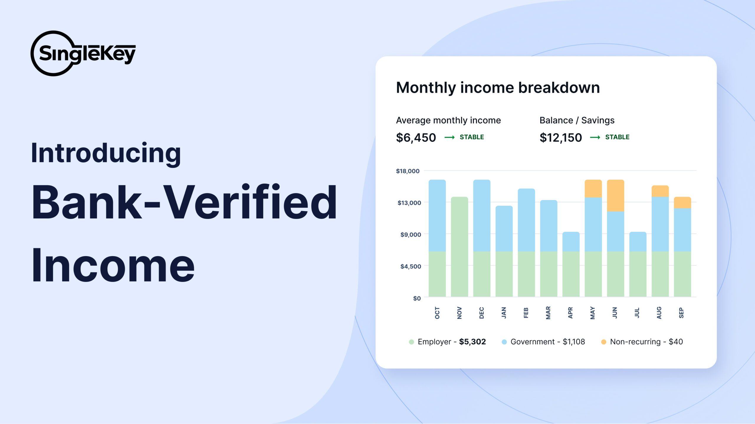 How landlords can verify tenant income with bank data