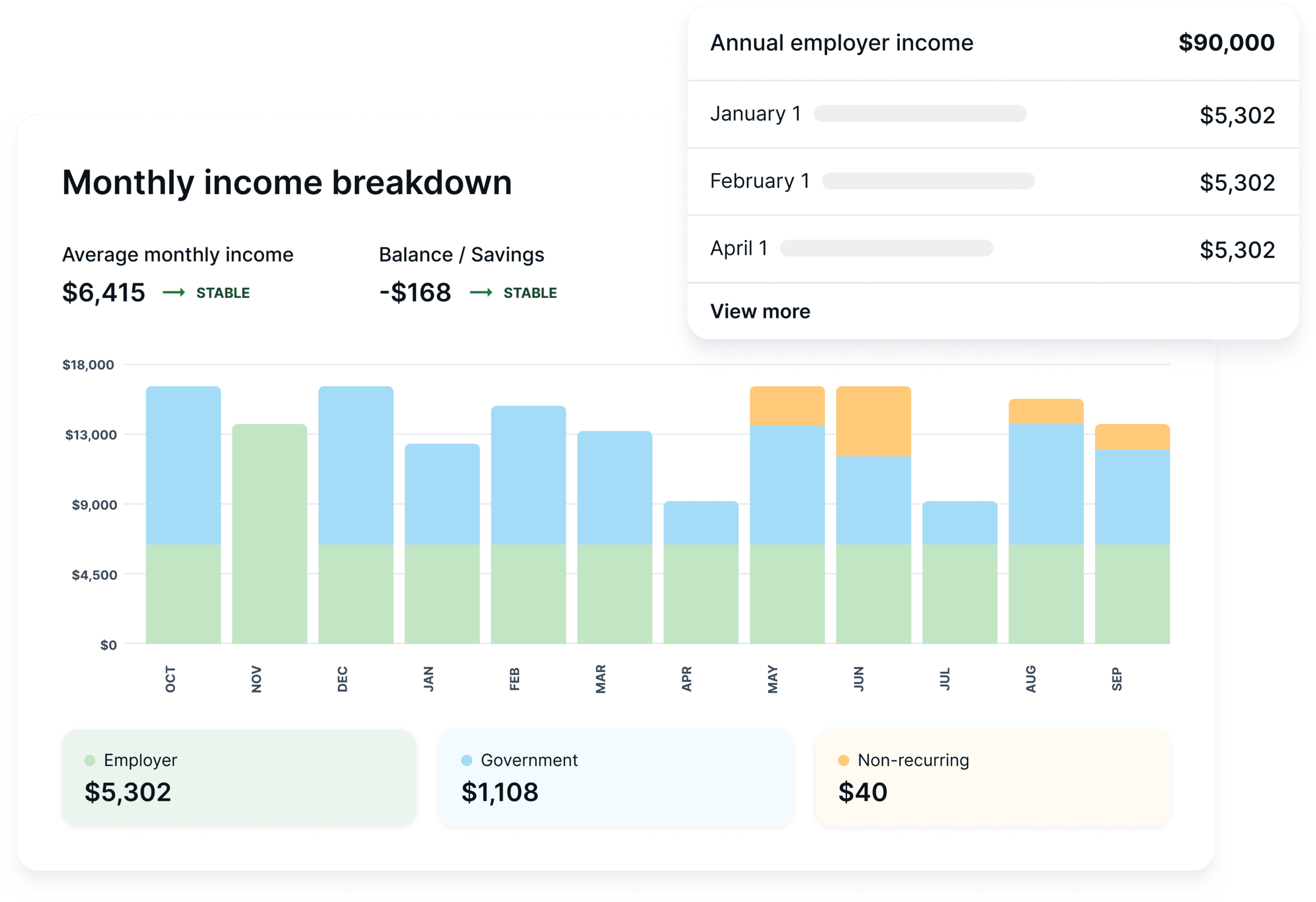 Bank verified income powered by Flinks, tenant bank scan