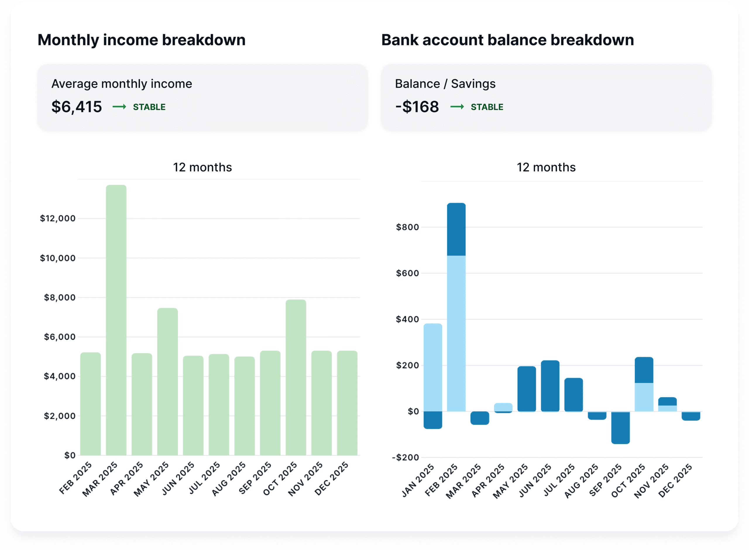 Bank verified income powered by Flinks, tenant bank scan