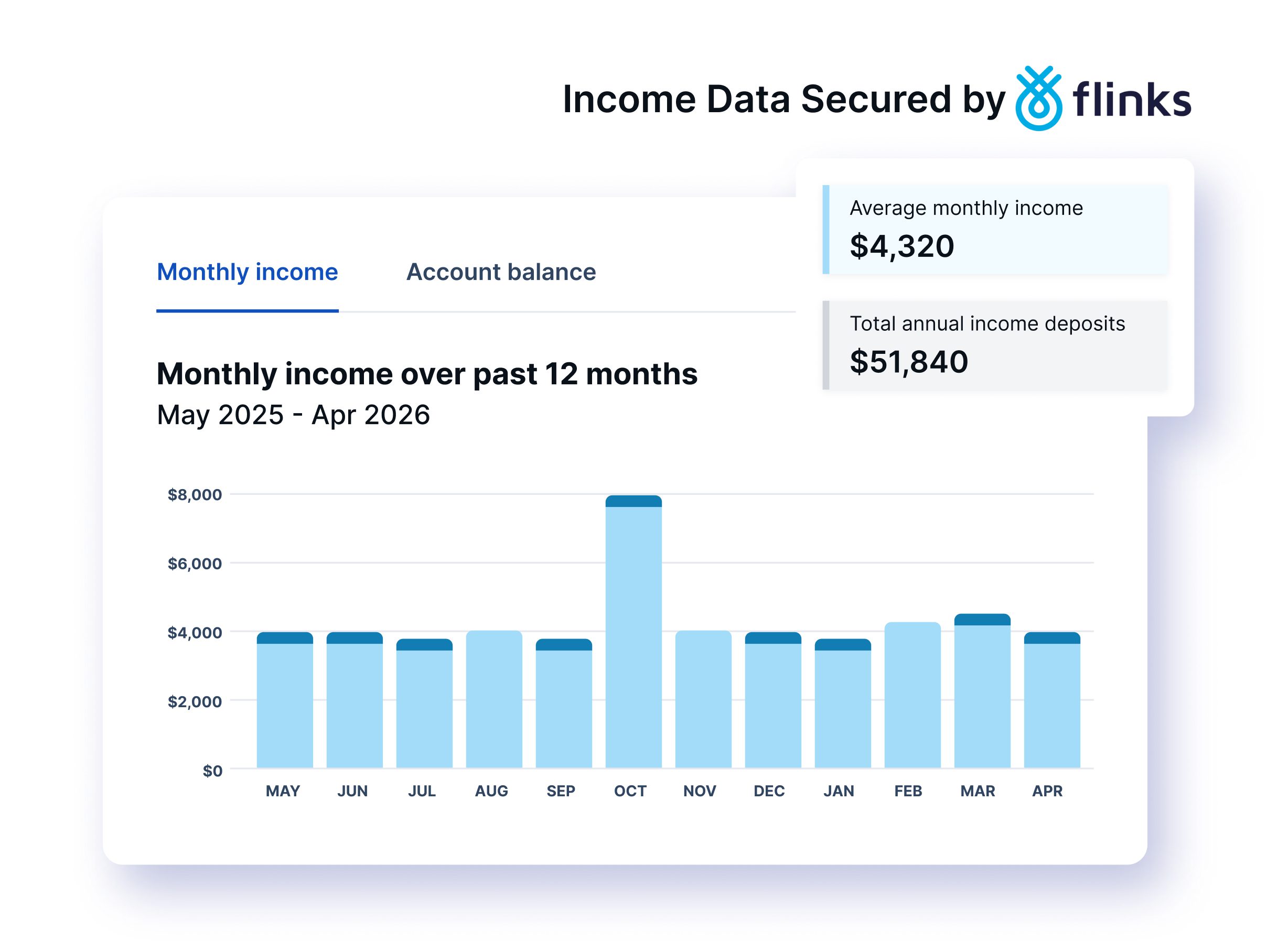 Bank verified income powered by Flinks, tenant bank scan